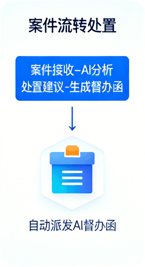 智能AI功能3