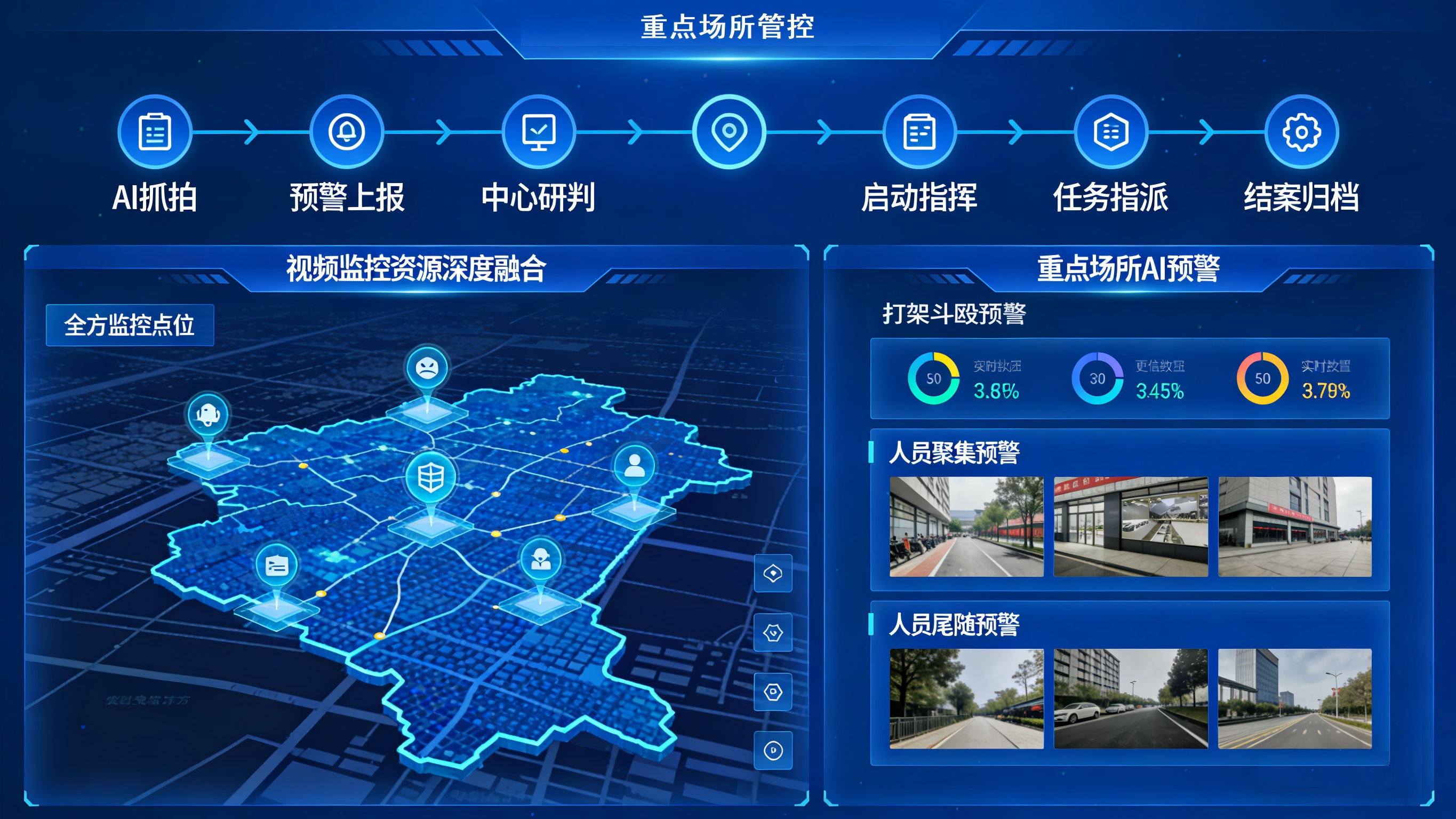 重点人群