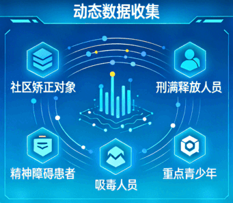 重点人群1