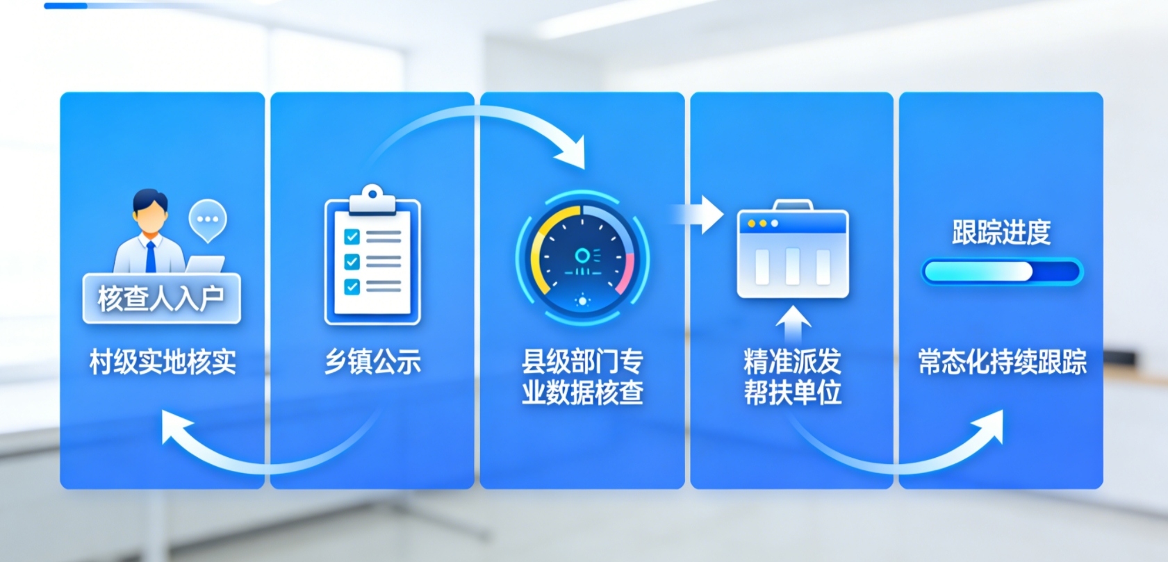 防返贫风险动态评估